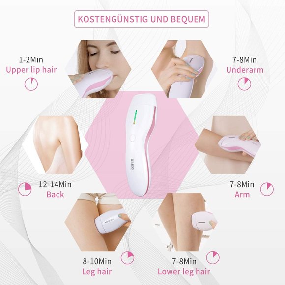 NIB DEESS Laser Hair Removal System Series 3 Plus Pink, Corded Device - Picture 8 of 8